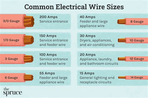 House Wiring Cable Size Chart