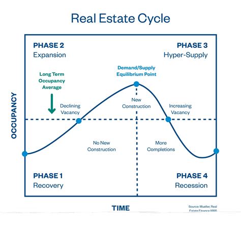 Housing Alerts: Understanding Real Estate Market Cycles