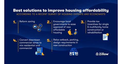 Housing Affordability Experts