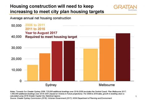 Housing Affordability Grattan