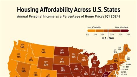 Housing Affordability Map Us