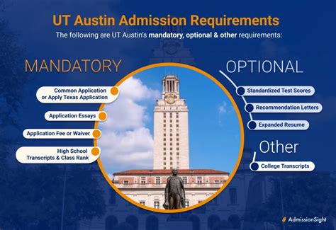 Housing Application Ut Austin