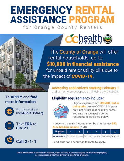 housing assistance programs baltimore county