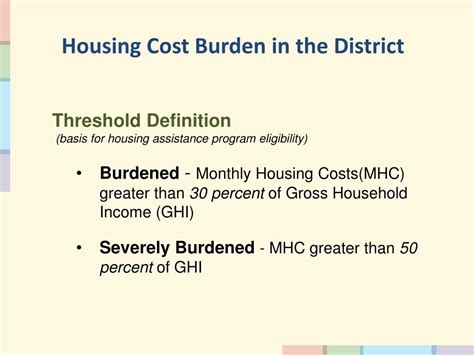 Housing Burden Definition