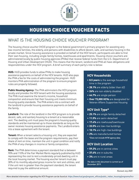 housing choice voucher process