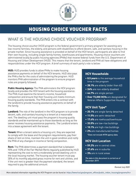 housing choice voucher program fact sheet