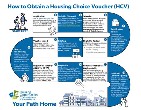 Housing Choice Voucher Program Nyc