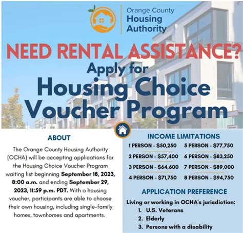 housing choice voucher waiting list