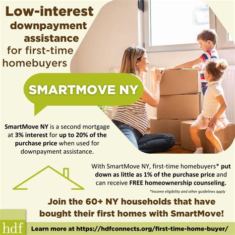 Housing Development Fund Smartmove Ny