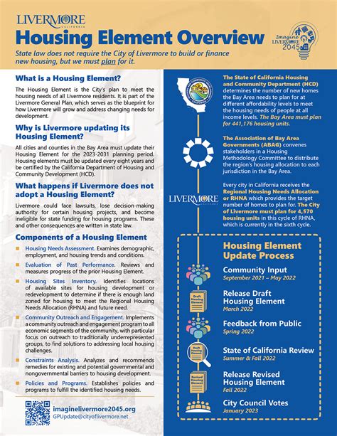 Housing Element Status
