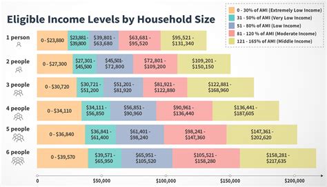 housing income limits 2023 bc housing