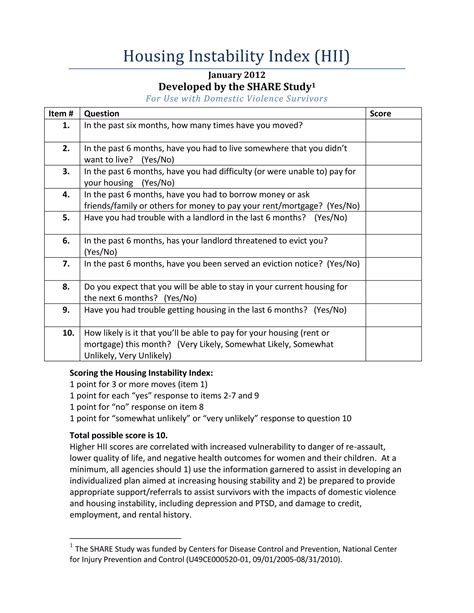 Housing Instability Index
