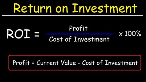 housing return on investment