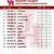 houston cougars football depth chart