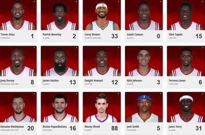 Houston Rockets 2021 Roster What the Team Looks Like after All the