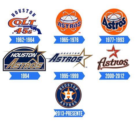 houston astros logos over the years