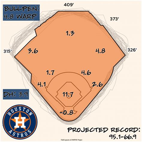 houston astros stadium dimensions