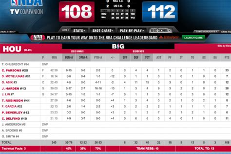 houston rockets box scores