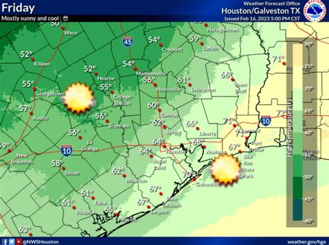 houston weather for friday