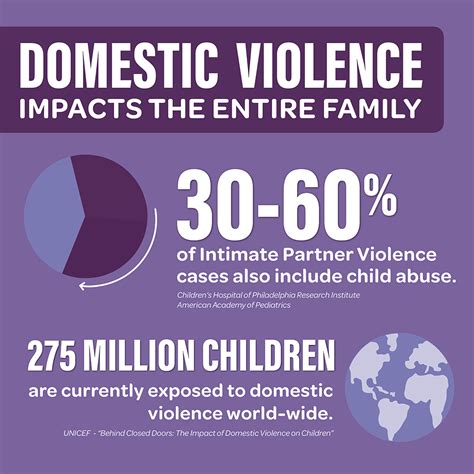 A Workplace Response to Domestic and Family Violence of