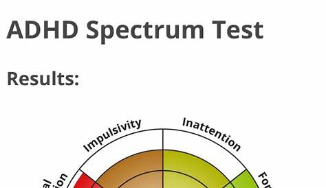 How Bad Is My Adhd Quiz Do I Have ADD? Find Out