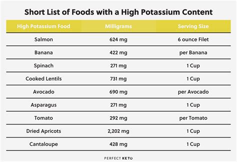 How Much Potassium Daily Allowance WHMUC
