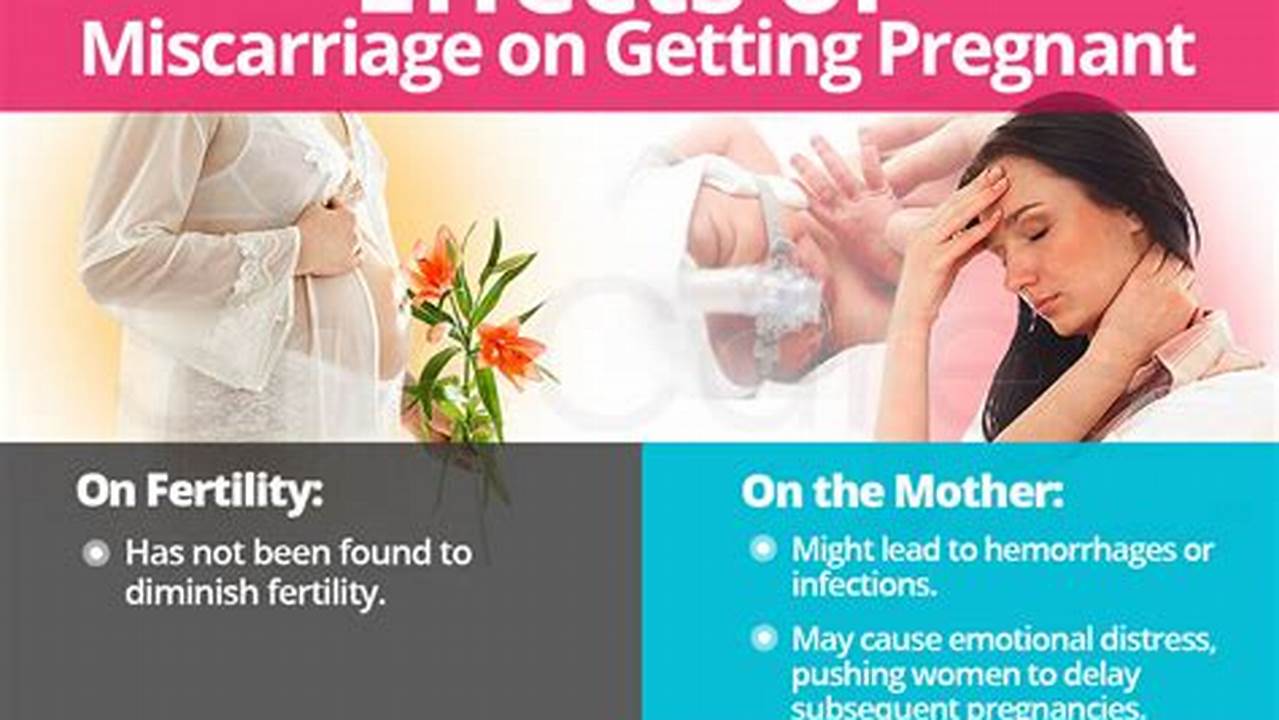 How to Get Pregnant After Miscarriage: A Comprehensive Guide