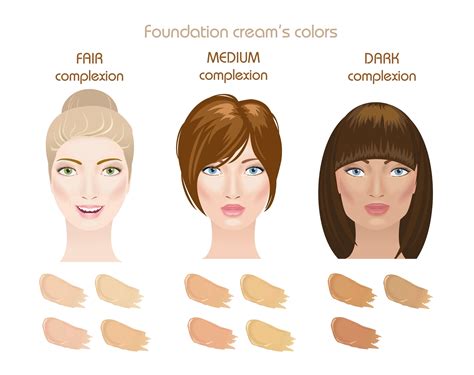How Can I Know My Skin Tone For Makeup 