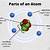 how do atoms form a new substance