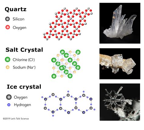 How Does Temp Affect the Growth Rate of Crystals? Sciencing