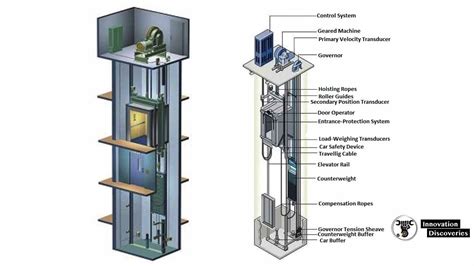 How Home Elevators Work (And What You Need To Install One