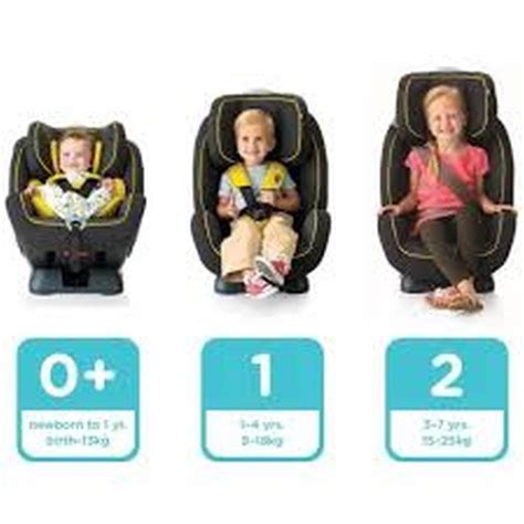 How Do I Know What Car Seat To Buy?