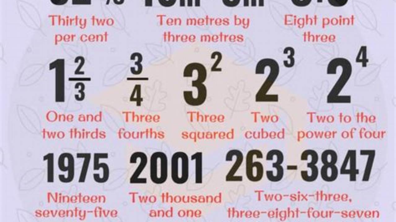 Unlock the Secrets: Converting Numbers to Words Made Effortless