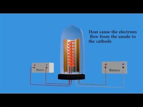 How Vacuum Tubes Work Triode Control Grid Anode