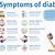how do you know you have diabetes symptoms
