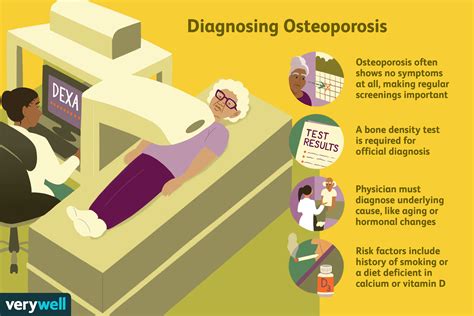how do you test for osteoporosis