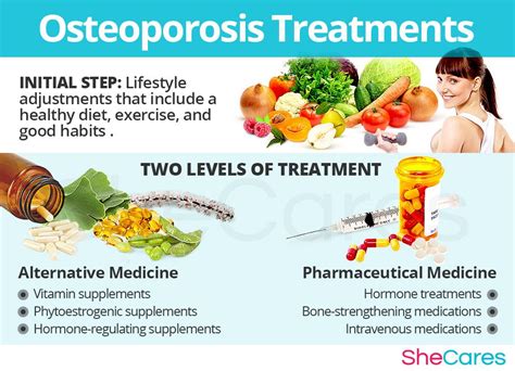 how do you treat osteoporosis without medication