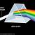 how does a prism work