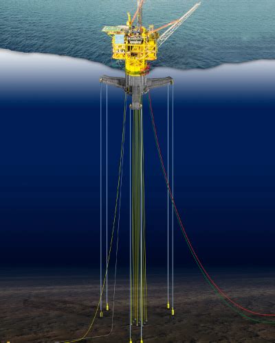 How Do Risers Work Buoyancy Oil Well