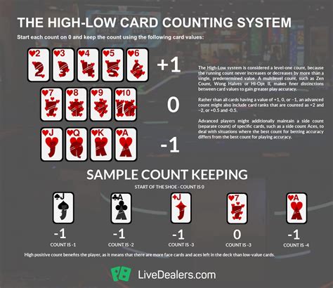 Black Jack Card Counting Card Counting in Blackjack
