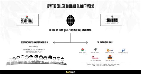 How Does The College Football Playoff Affect A Program's Finances?