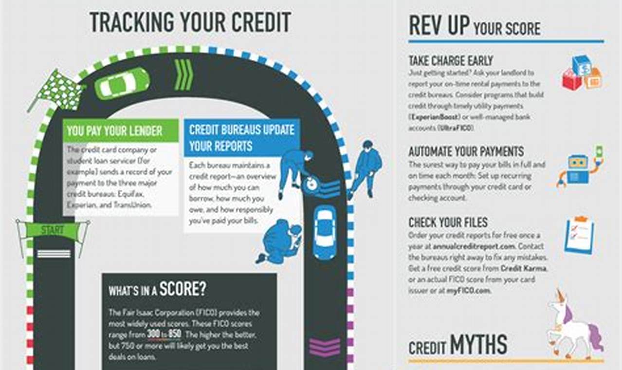How Does Credit Work?