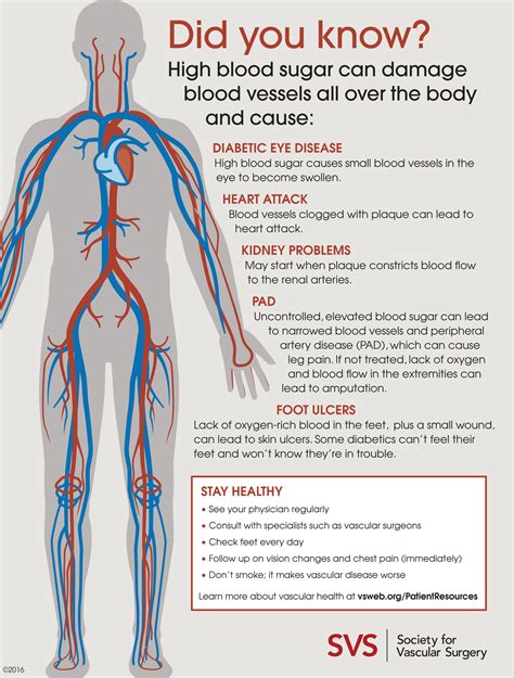 how does diabetes affect the blood vessels