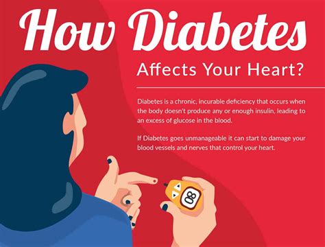how does diabetes effect the heart