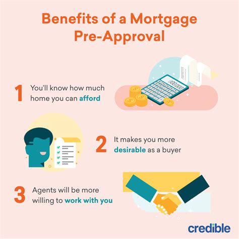 Mortgage PreApproval Benefits [INFOGRAPHIC] Ross Mortgage Corporation