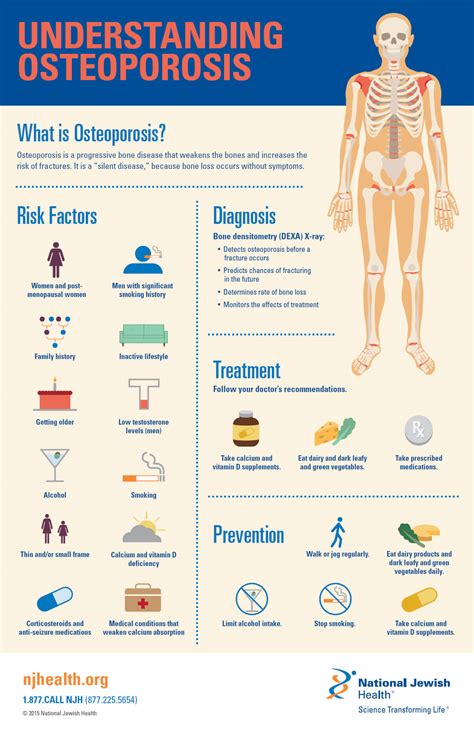 how does osteoporosis affect daily life