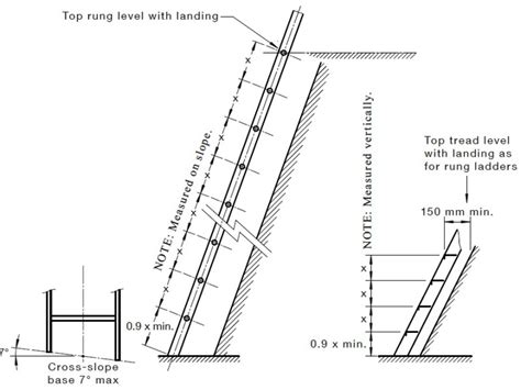 Ladder Rungs Ladder, Scaffolding, Osha