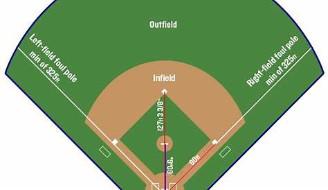 How Far Apart Are Little League Bases Field Dimensions 12U Majors