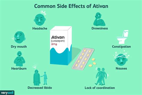 how fast does ativan work for anxiety