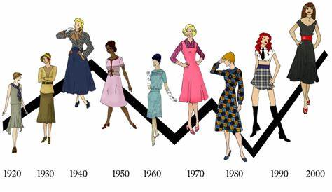 How Has Women's Fashion Changed Over Time